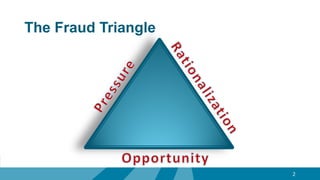 The Fraud Triangle
2
 