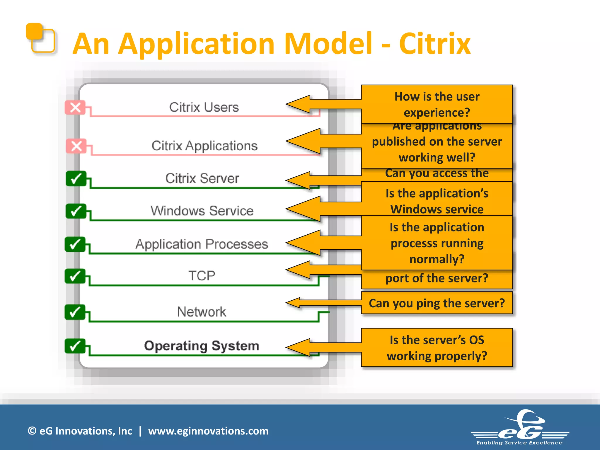An Application Model - Citrix 
© eG Innovations, Inc | www.eginnovations.com 
How is the user 
experience? 
Are applications 
published on the server 
working well? 
Can you access the 
application server? 
Is the application’s 
Windows service 
Is threu anpnpinligc?ation 
processs running 
normally? 
Can you access the TCP 
port of the server? 
Can you ping the server? 
Is the server’s OS 
working properly? 
 