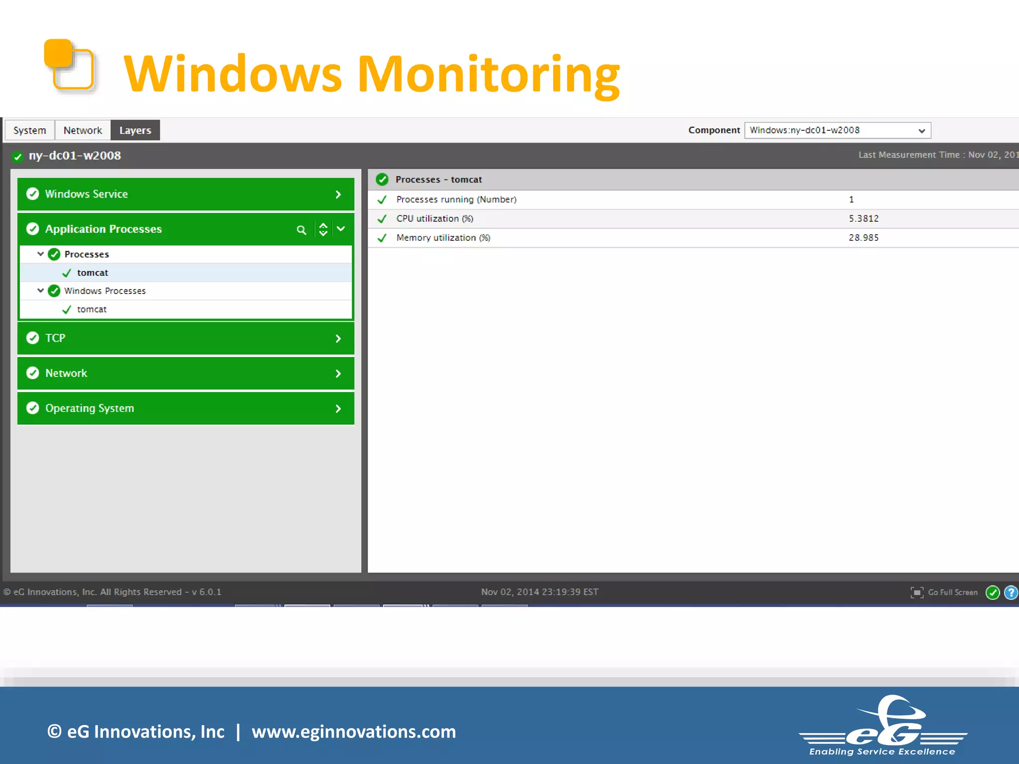 Windows Monitoring 
© eG Innovations, Inc | www.eginnovations.com 
 