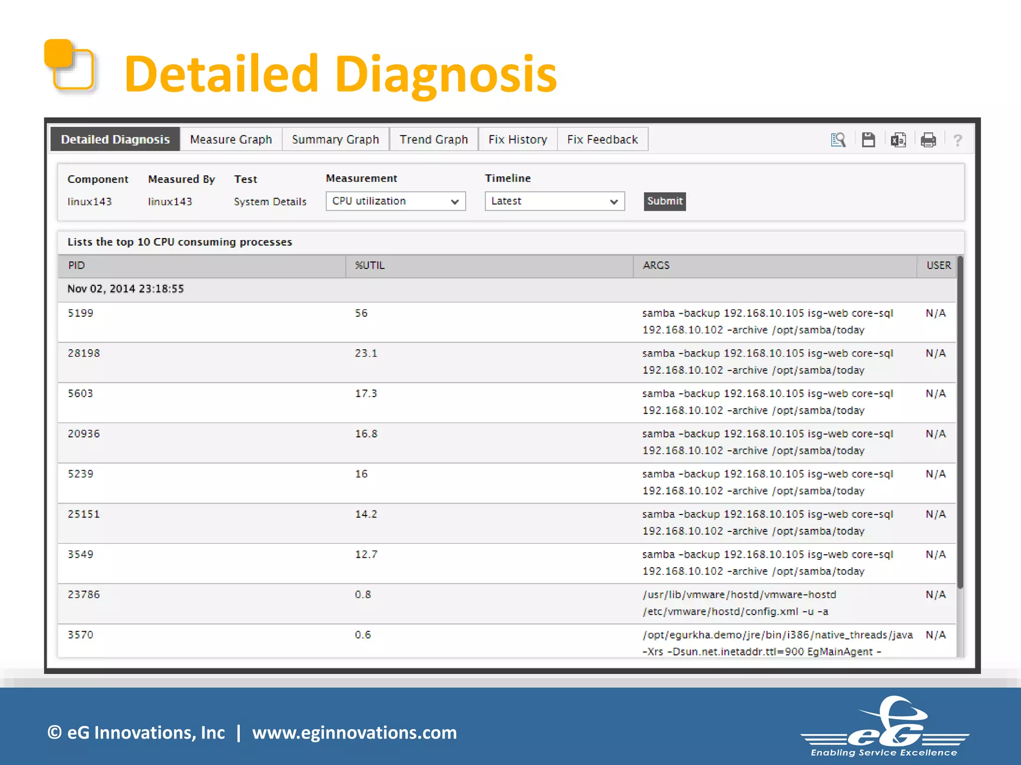 Detailed Diagnosis 
© eG Innovations, Inc | www.eginnovations.com 
 