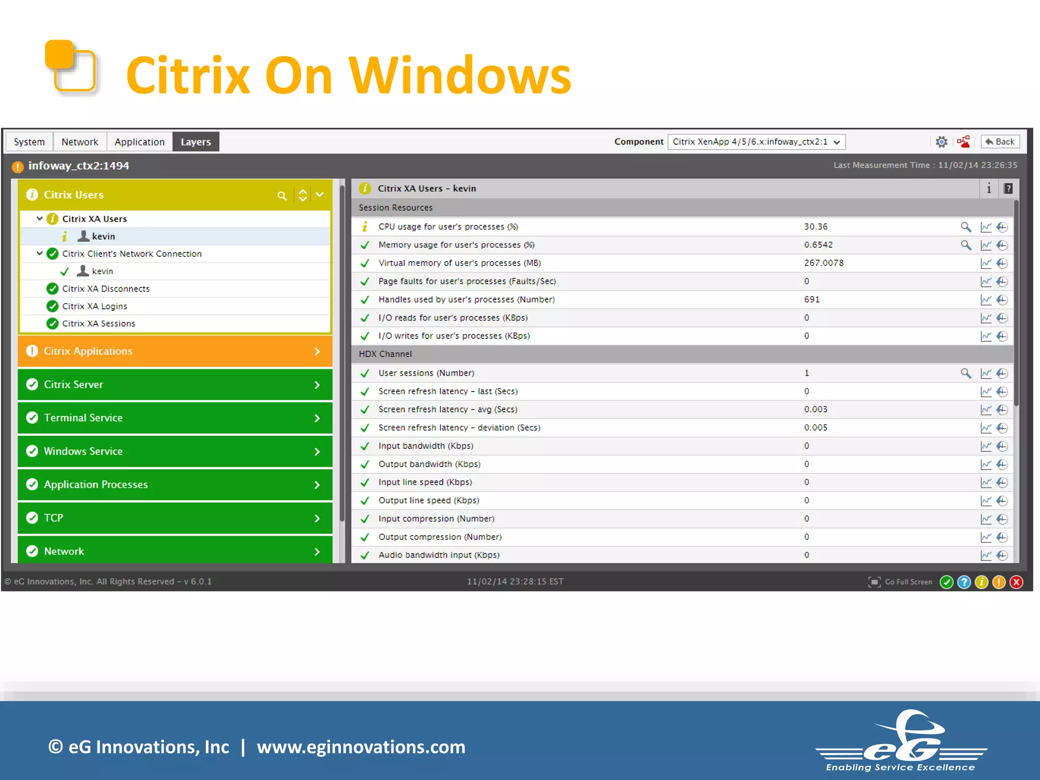 Citrix On Windows 
© eG Innovations, Inc | www.eginnovations.com 
 