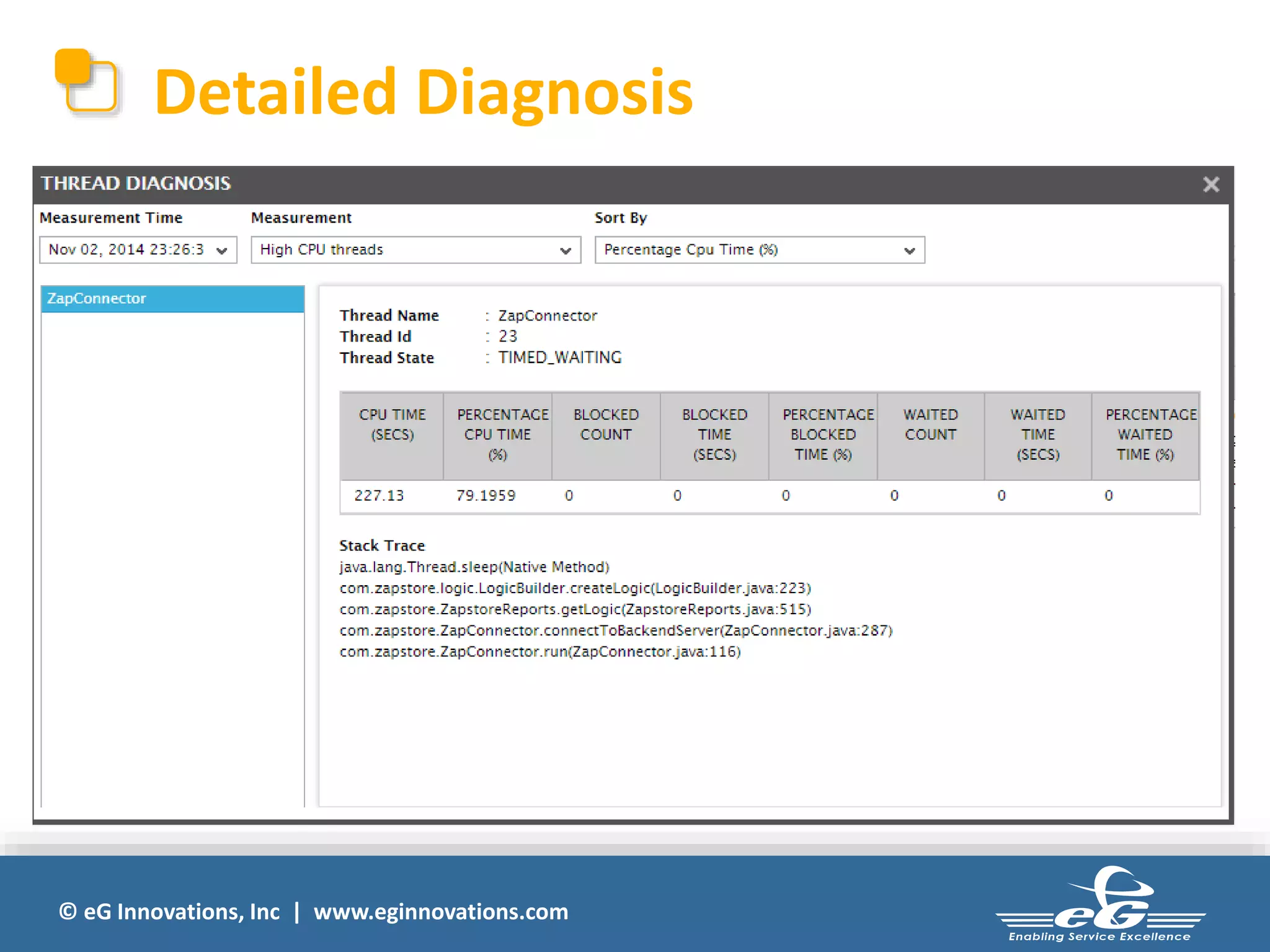 Detailed Diagnosis 
© eG Innovations, Inc | www.eginnovations.com 
 
