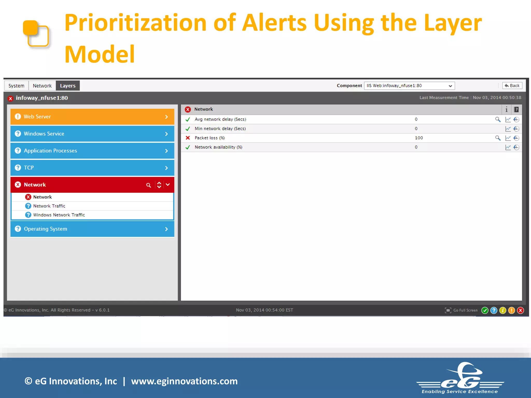 Prioritization of Alerts Using the Layer 
Model 
© eG Innovations, Inc | www.eginnovations.com 
 