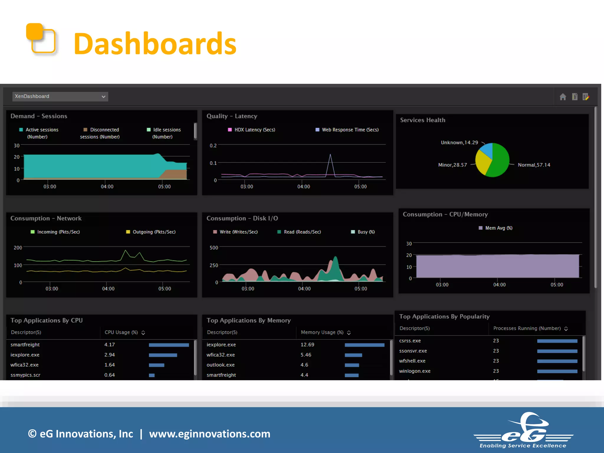 Dashboards 
© eG Innovations, Inc | www.eginnovations.com 
 
