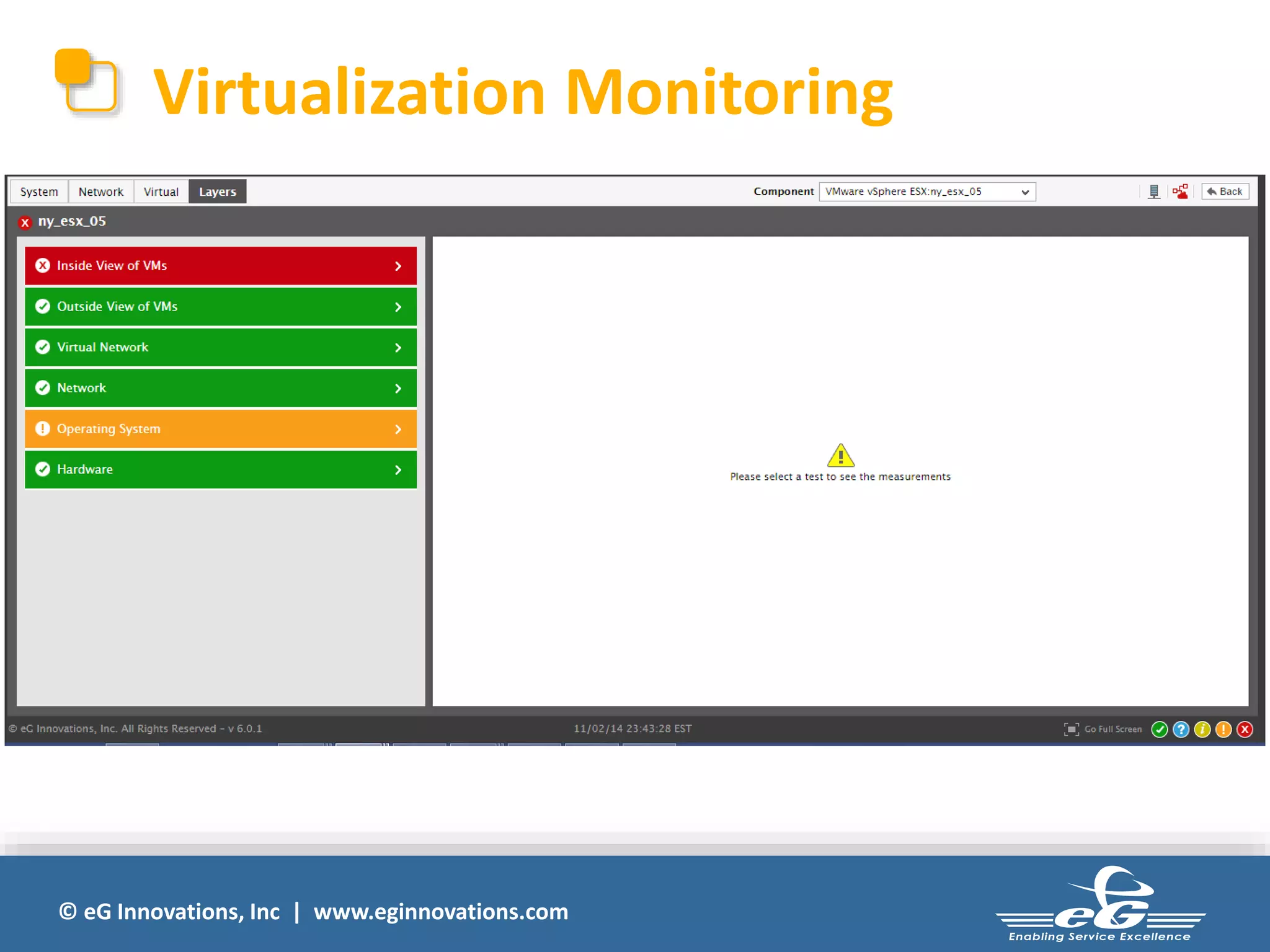 Virtualization Monitoring 
© eG Innovations, Inc | www.eginnovations.com 
 