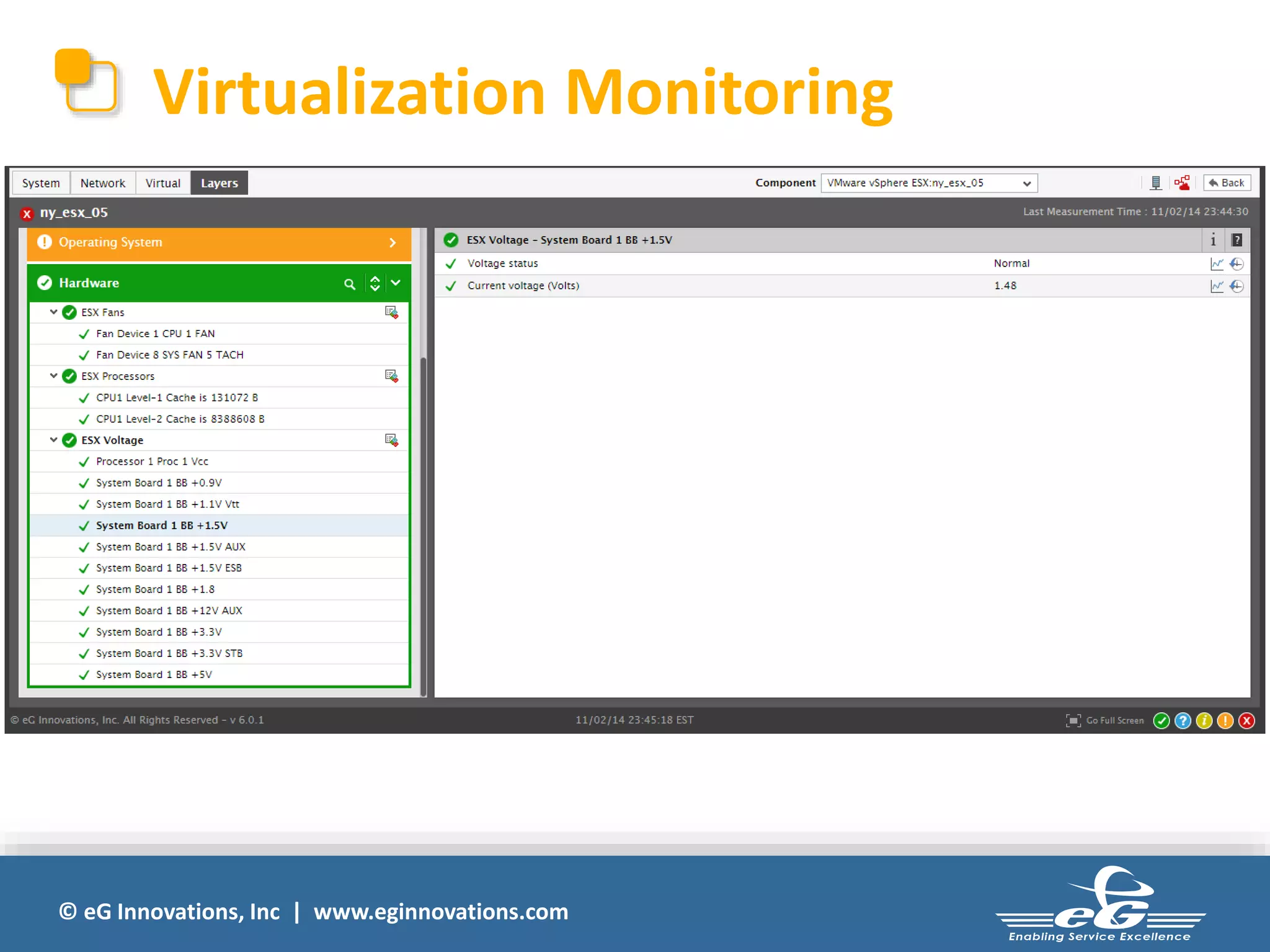 Virtualization Monitoring 
© eG Innovations, Inc | www.eginnovations.com 
 