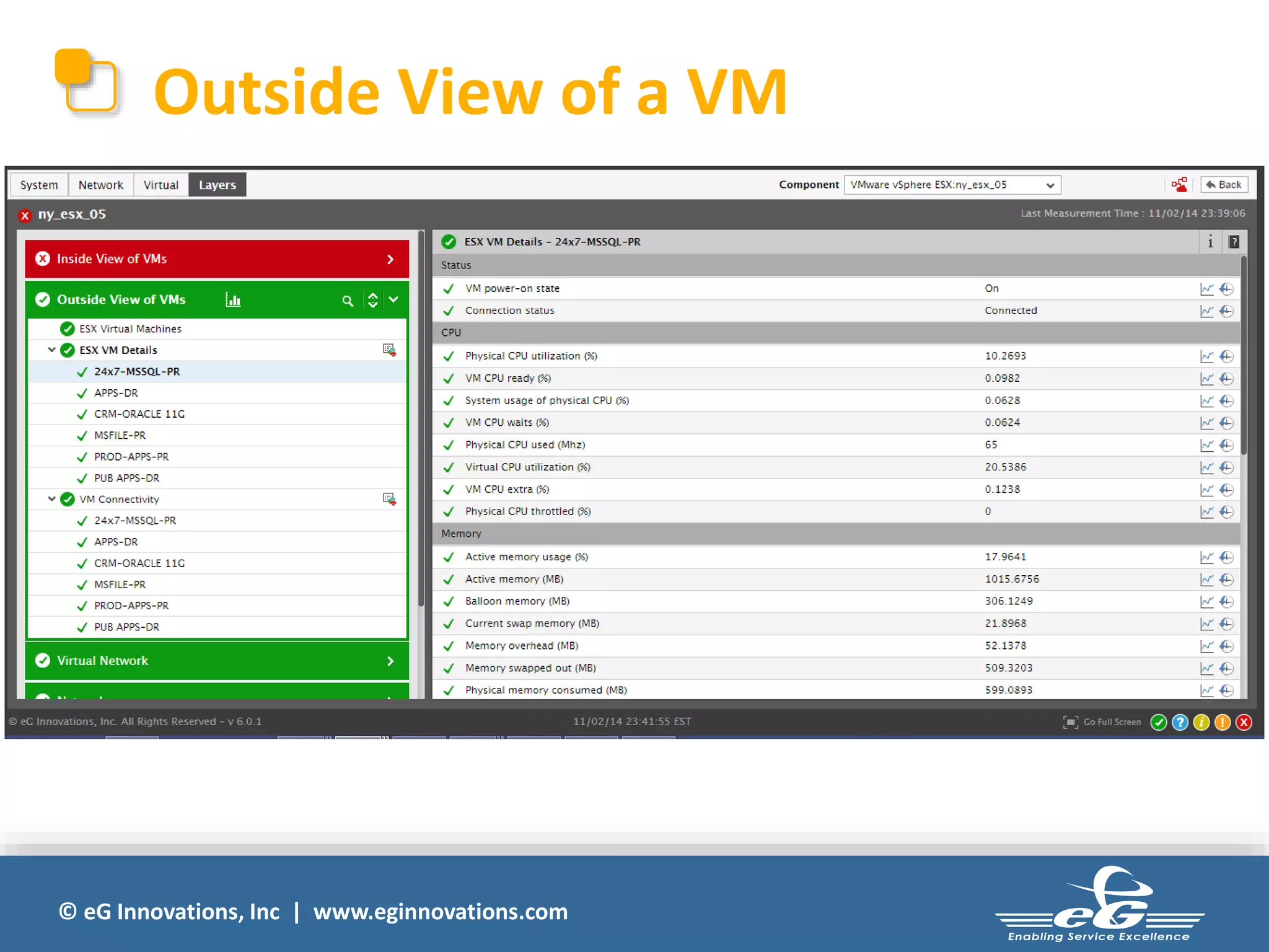 Outside View of a VM 
© eG Innovations, Inc | www.eginnovations.com 
 