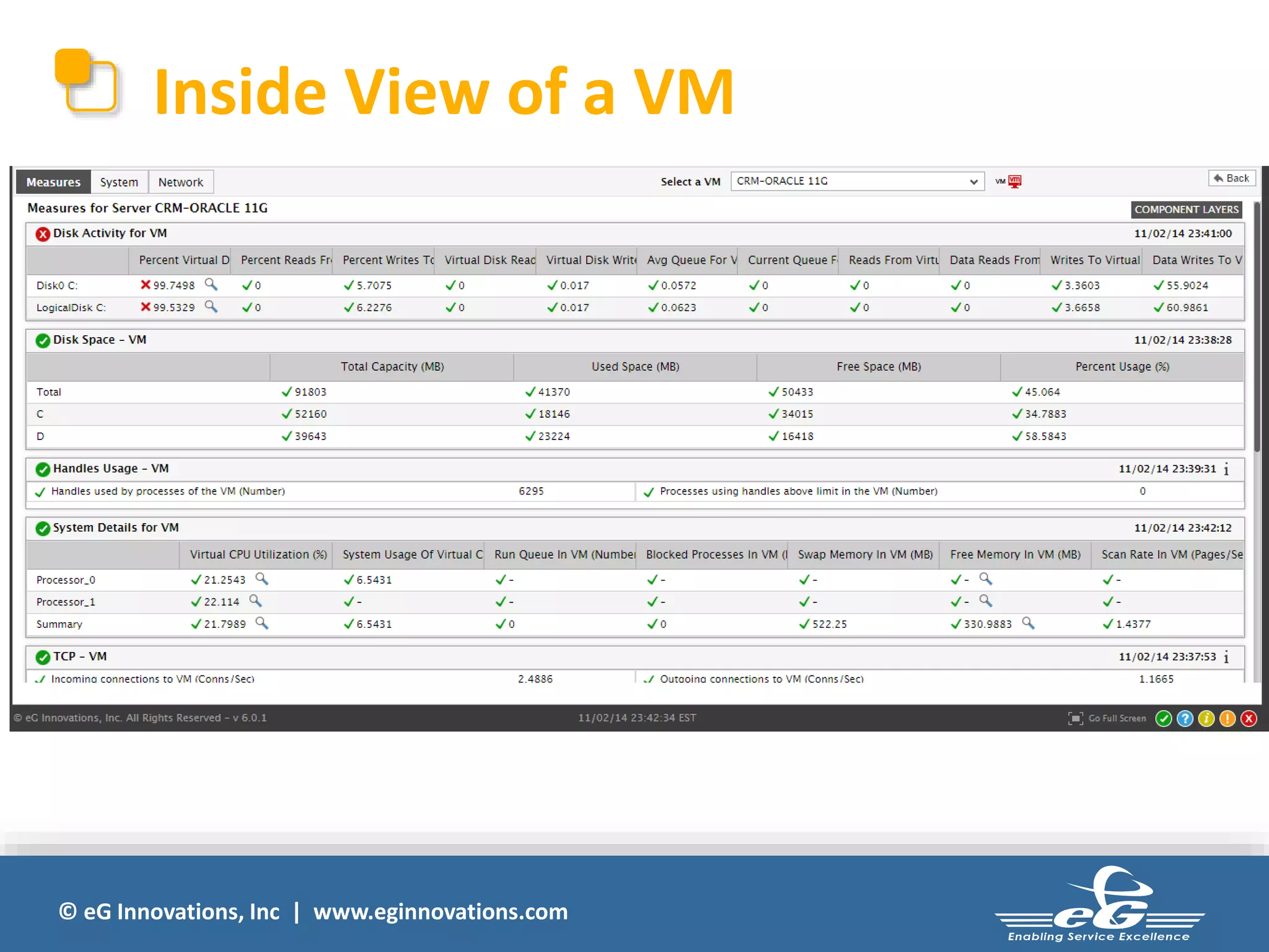 Inside View of a VM 
© eG Innovations, Inc | www.eginnovations.com 
 