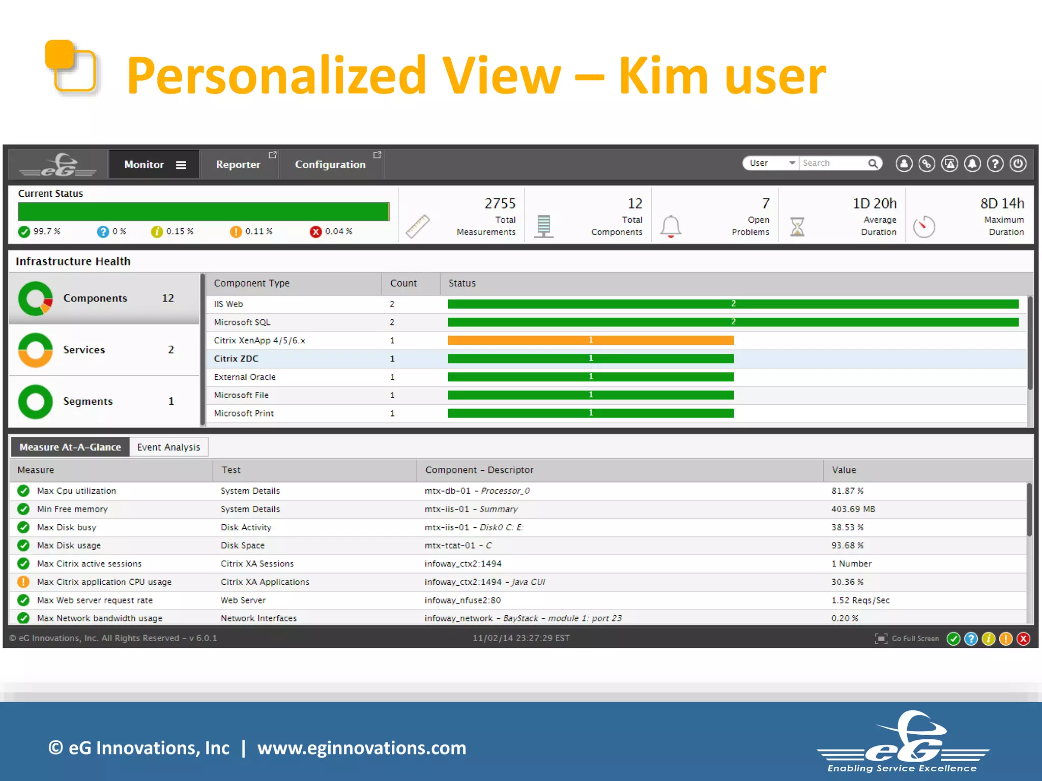Personalized View – Kim user 
© eG Innovations, Inc | www.eginnovations.com 
 