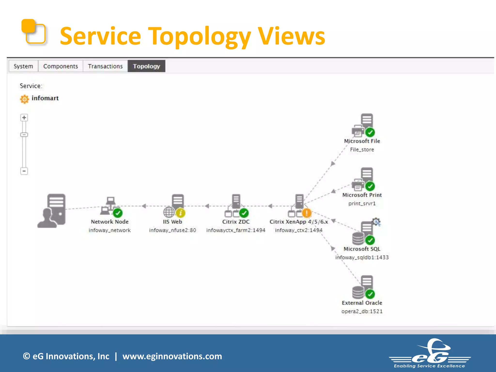 Service Topology Views 
© eG Innovations, Inc | www.eginnovations.com 
 