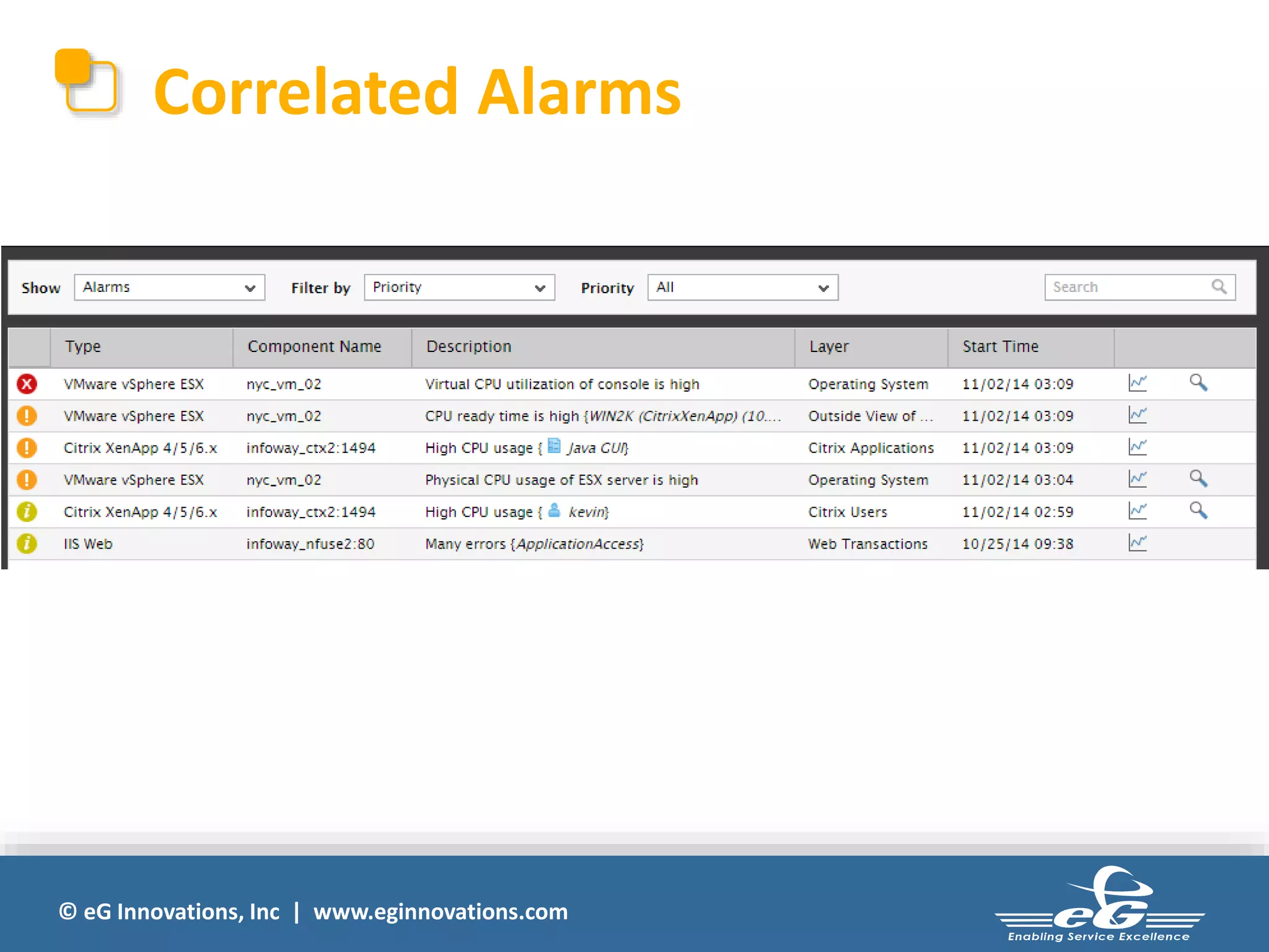 Correlated Alarms 
© eG Innovations, Inc | www.eginnovations.com 
 