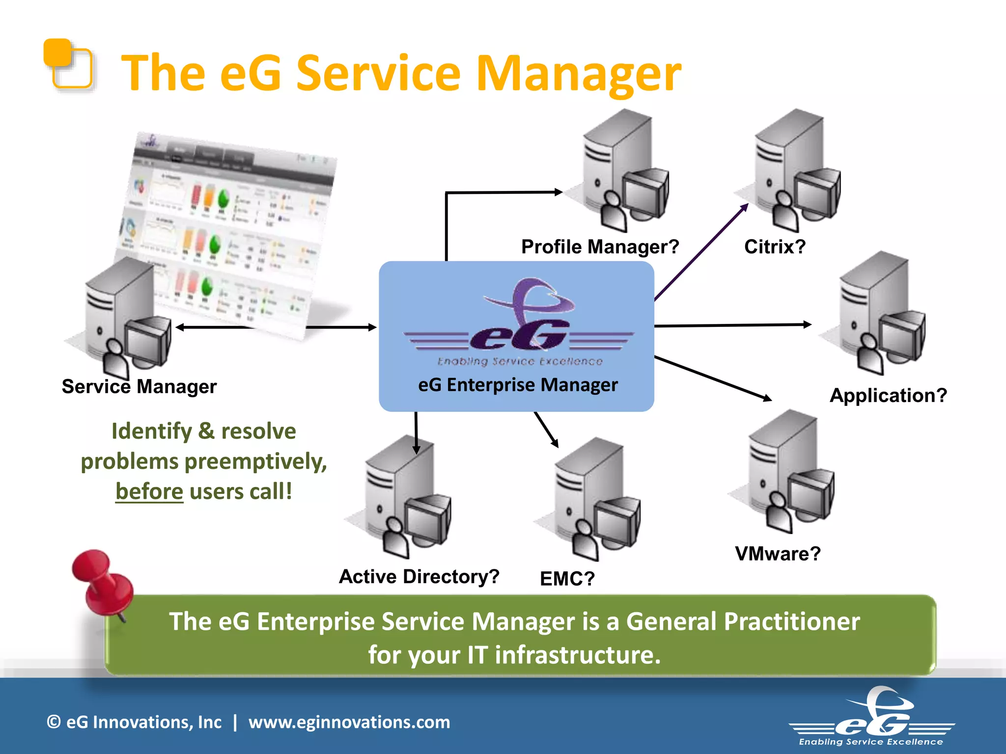 The eG Service Manager 
Service Manager eG Enterprise Manager 
Identify & resolve 
problems preemptively, 
before users call! 
© eG Innovations, Inc | www.eginnovations.com 
Profile Manager? Citrix? 
Application? 
VMware? 
Active Directory? EMC? 
The eG Enterprise Service Manager is a General Practitioner 
for your IT infrastructure. 
 
