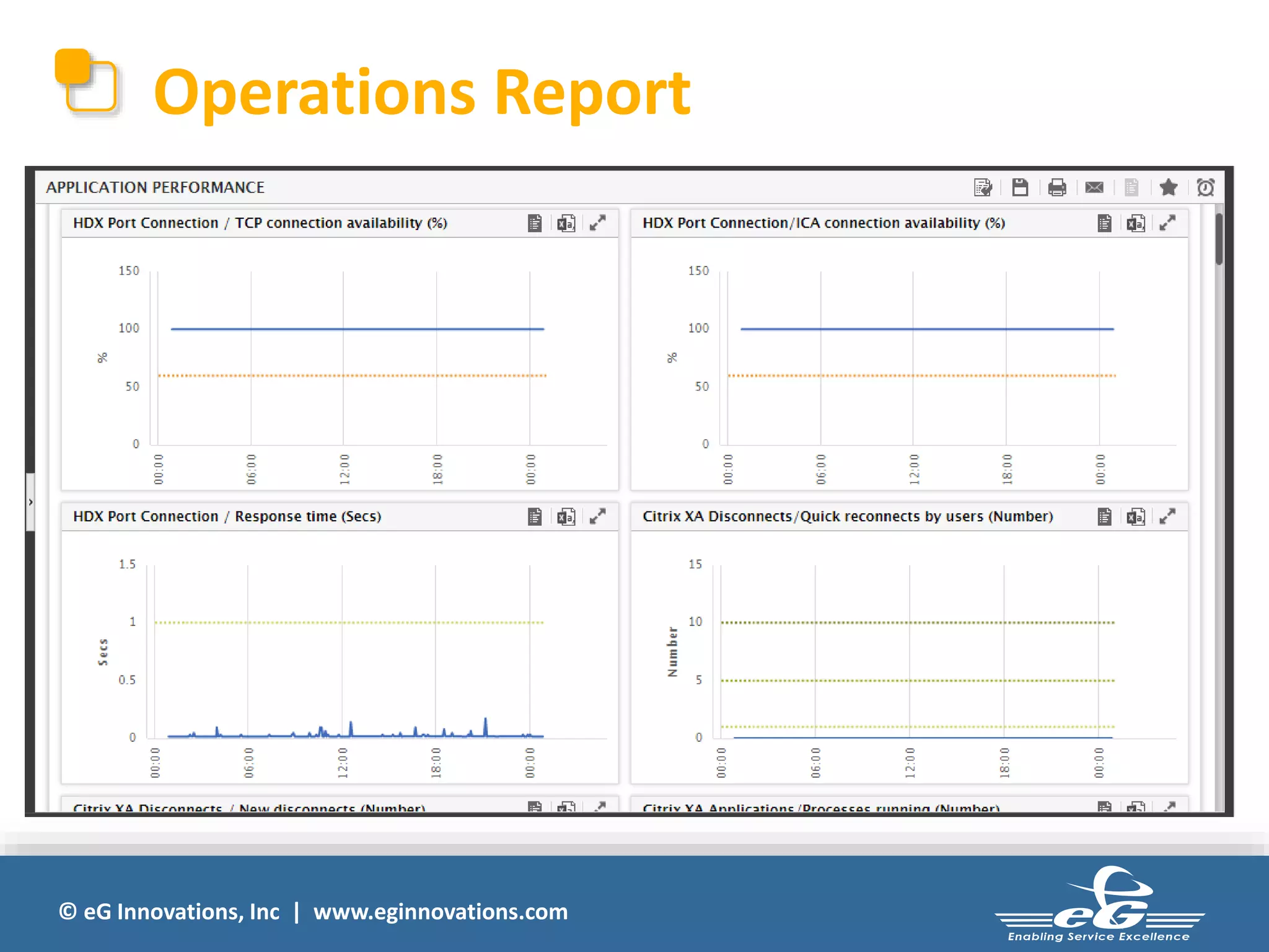 Operations Report 
© eG Innovations, Inc | www.eginnovations.com 
 