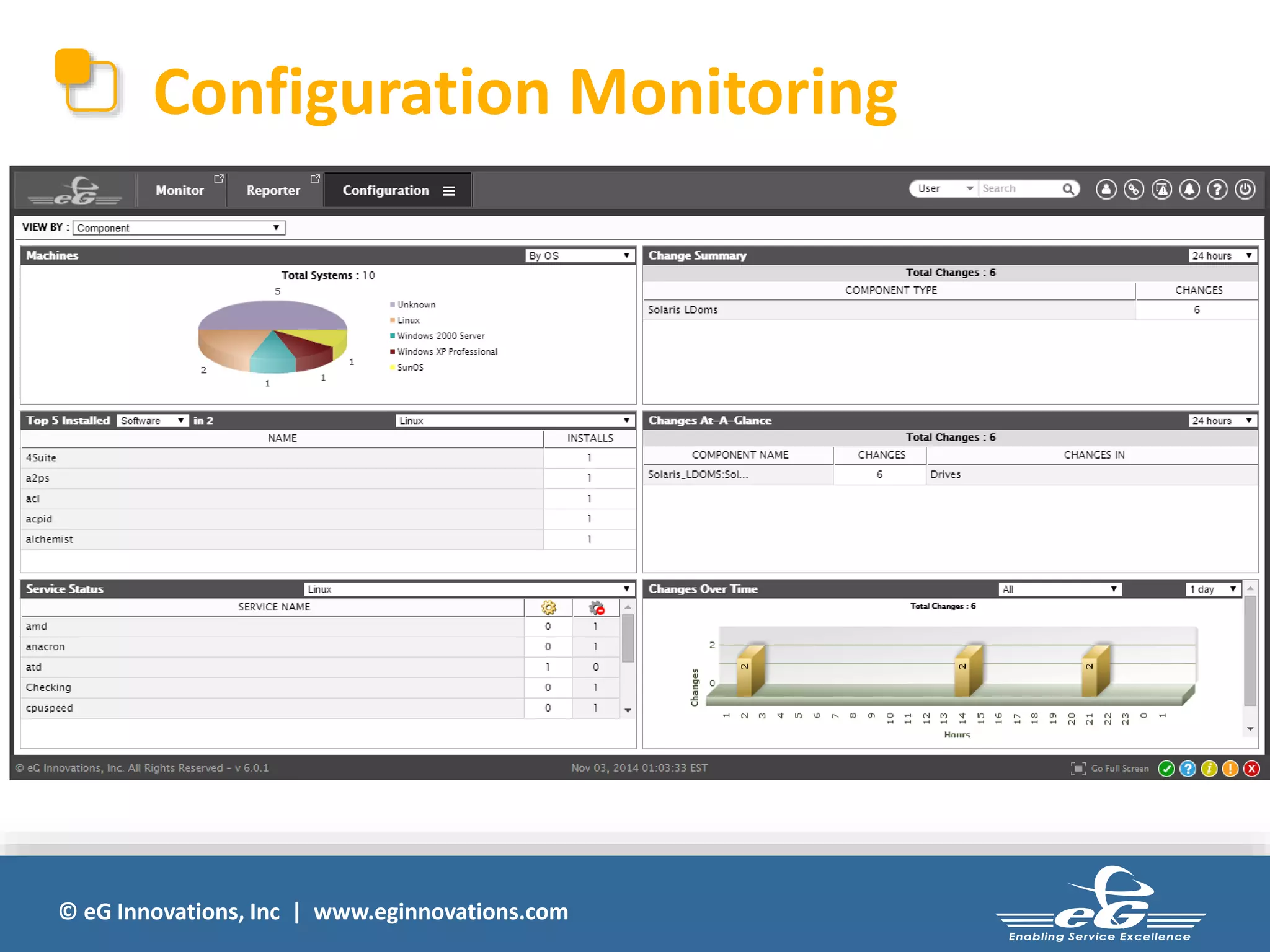 Configuration Monitoring 
© eG Innovations, Inc | www.eginnovations.com 
 
