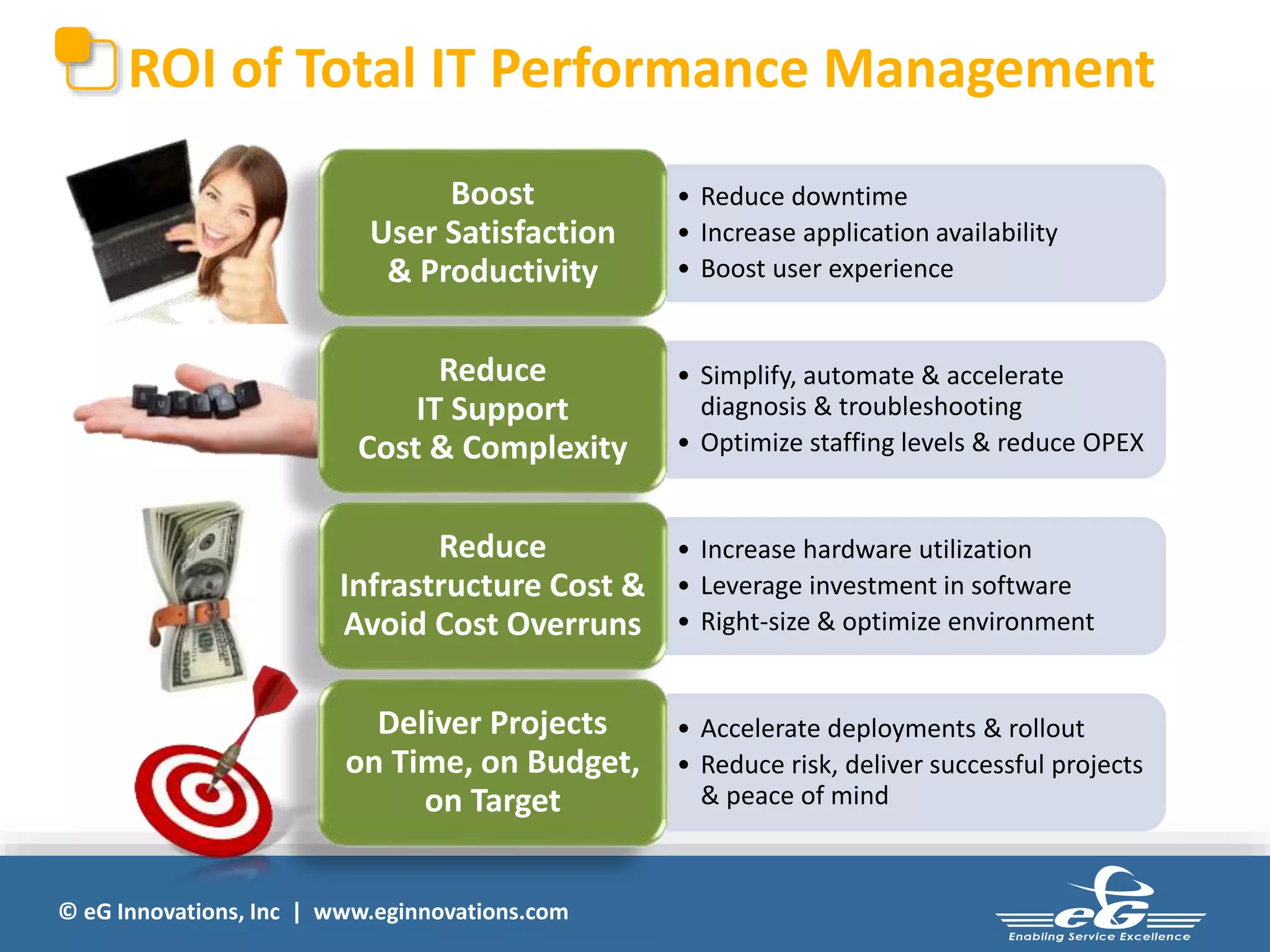 ROI of Total IT Performance Management 
© eG Innovations, Inc | www.eginnovations.com 
• Reduce downtime 
• Increase application availability 
• Boost user experience 
Boost 
User Satisfaction 
& Productivity 
• Simplify, automate & accelerate 
diagnosis & troubleshooting 
• Optimize staffing levels & reduce OPEX 
Reduce 
IT Support 
Cost & Complexity 
• Increase hardware utilization 
• Leverage investment in software 
• Right-size & optimize environment 
Reduce 
Infrastructure Cost & 
Avoid Cost Overruns 
• Accelerate deployments & rollout 
• Reduce risk, deliver successful projects 
& peace of mind 
Deliver Projects 
on Time, on Budget, 
on Target 
 