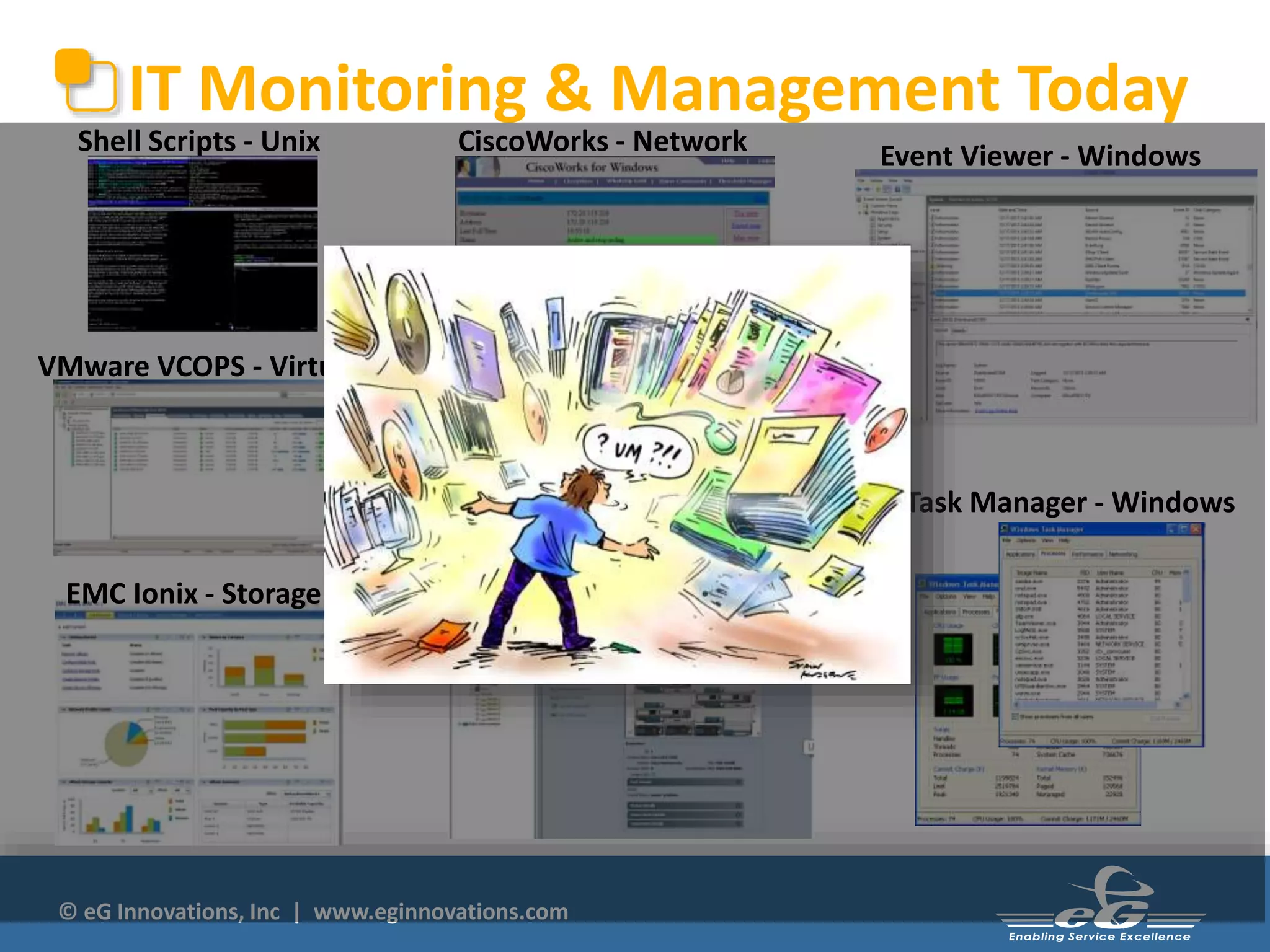 IT Monitoring & Management Today 
Shell Scripts - Unix CiscoWorks - Network 
VMware VCOPS - Virtual 
© eG Innovations, Inc | www.eginnovations.com 
Event Viewer - Windows 
Task Manager - Windows 
EMC Ionix - Storage Cisco UCS Manager - Hardware 
 