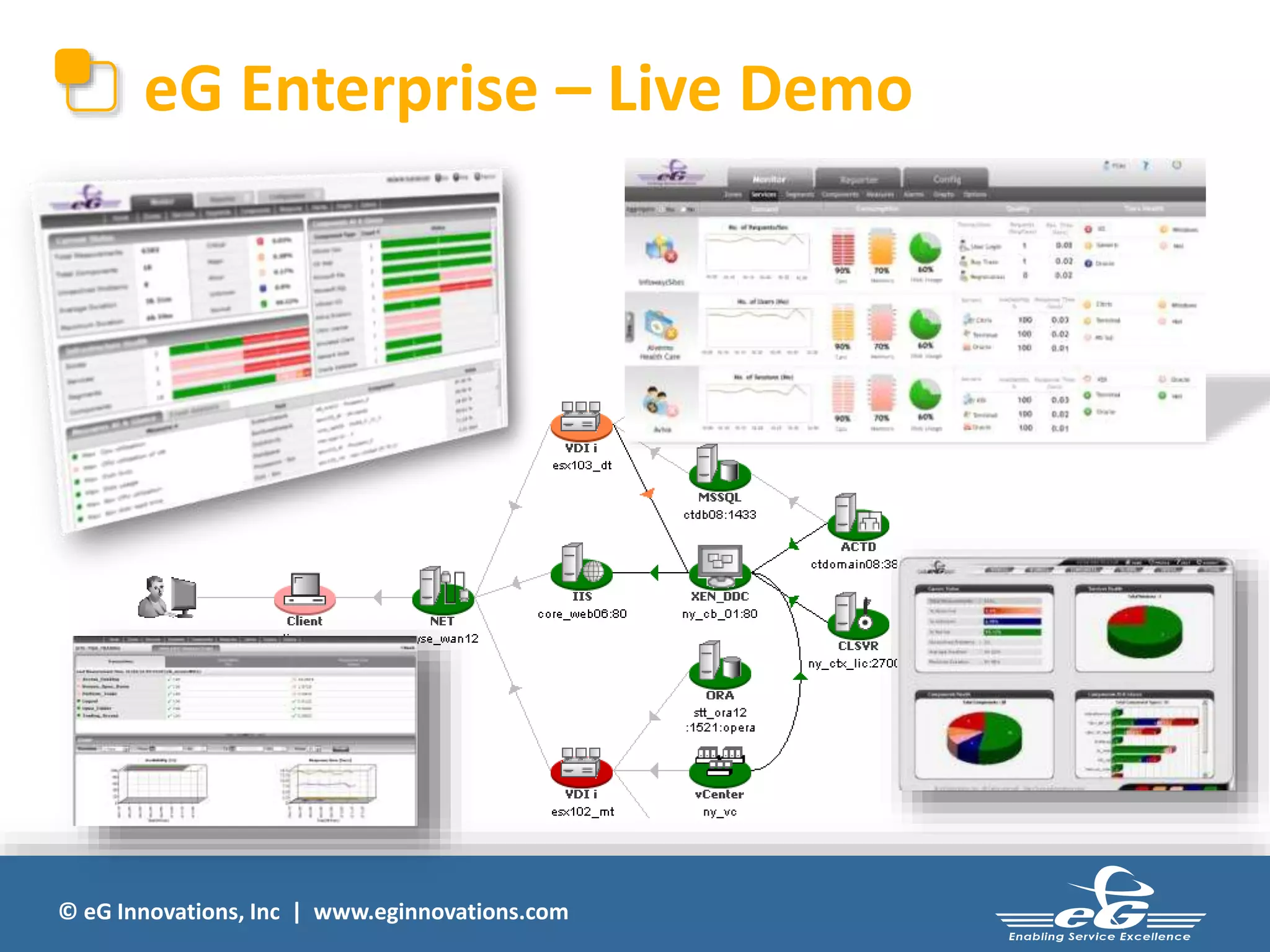 eG Enterprise – Live Demo 
© eG Innovations, Inc | www.eginnovations.com 
 