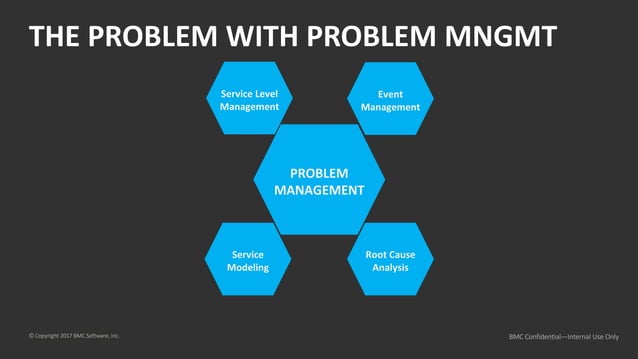 Proactive Project Management w/Machine Learning | PPT