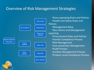 Overview of Risk Management Strategies
•Store operating Rules and Policies
•Health and Safety Rules and
Policies
•Management Raise
•Key metrics and Management
reporting
•Procurement Rules and Policies
•Vendor Compliance Process
•Risk Management
•Loss prevention Management
•Audit Process
•Incident Management Process
•Product recall compliance Process

*

 