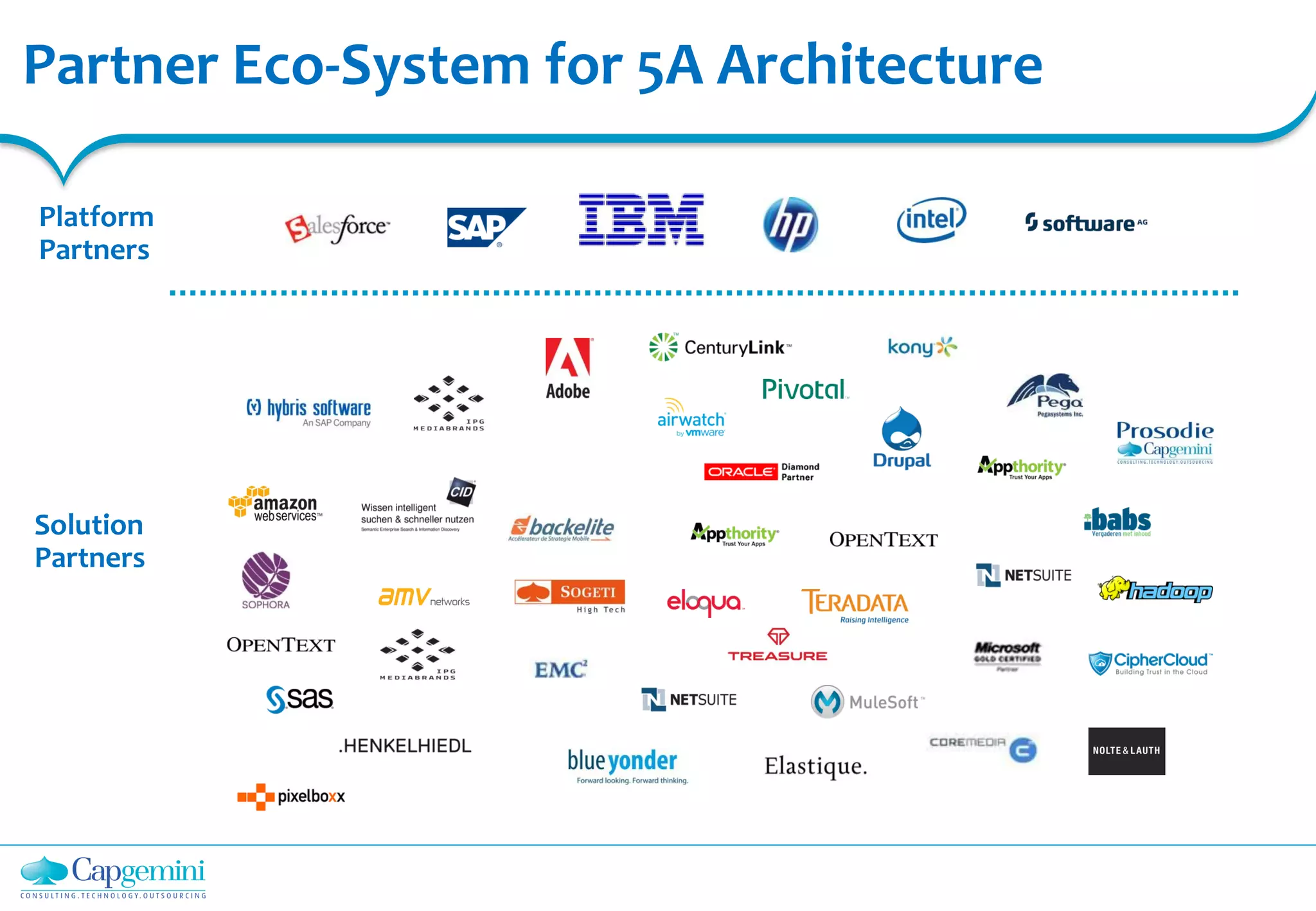 Partner Eco-System for 5A Architecture
Platform
Partners
Solution
Partners
 