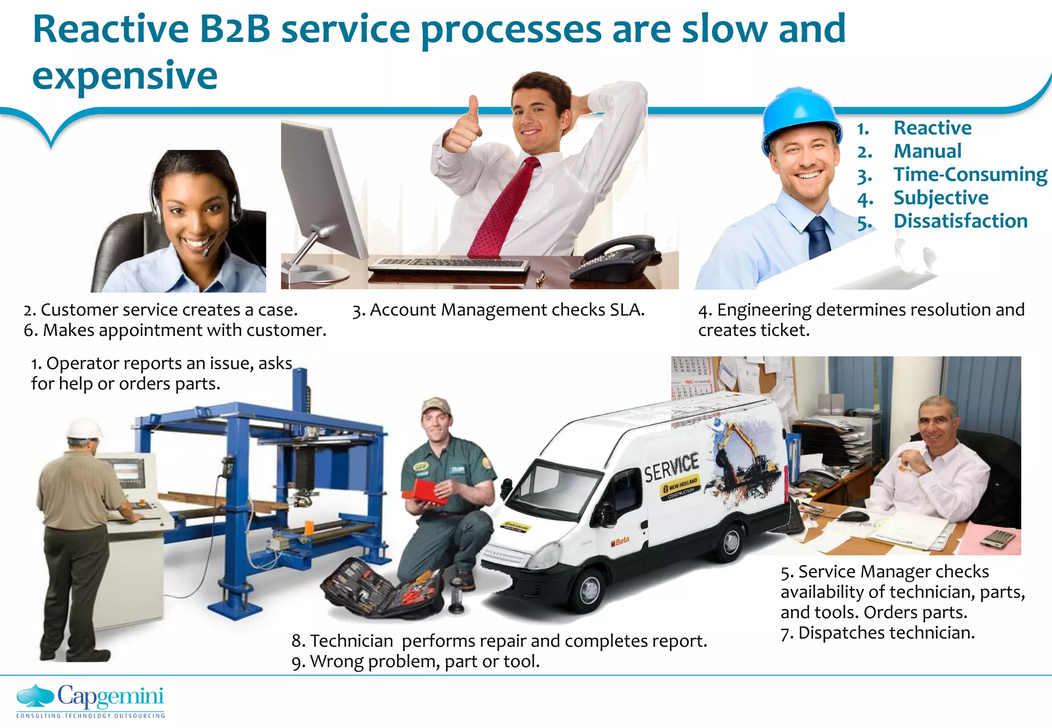 Reactive B2B service processes are slow and
expensive
1. Operator reports an issue, asks
for help or orders parts.
2. Customer service creates a case.
6. Makes appointment with customer.
3. Account Management checks SLA. 4. Engineering determines resolution and
creates ticket.
5. Service Manager checks
availability of technician, parts,
and tools. Orders parts.
7. Dispatches technician.8. Technician performs repair and completes report.
9. Wrong problem, part or tool.
1. Reactive
2. Manual
3. Time-Consuming
4. Subjective
5. Dissatisfaction
 