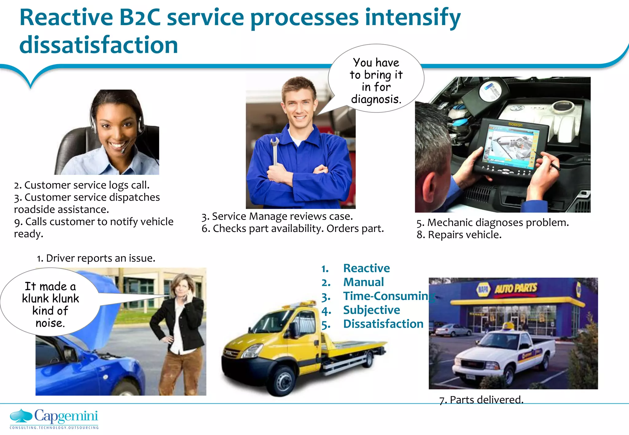 Reactive B2C service processes intensify
dissatisfaction
1. Driver reports an issue.
2. Customer service logs call.
3. Customer service dispatches
roadside assistance.
9. Calls customer to notify vehicle
ready.
3. Service Manage reviews case.
6. Checks part availability. Orders part.
7. Parts delivered.
5. Mechanic diagnoses problem.
8. Repairs vehicle.
It made a
klunk klunk
kind of
noise.
You have
to bring it
in for
diagnosis.
1. Reactive
2. Manual
3. Time-Consuming
4. Subjective
5. Dissatisfaction
 