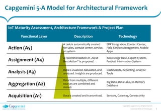 Proactive Services Through Insights and IoT by M. Capone | PPT