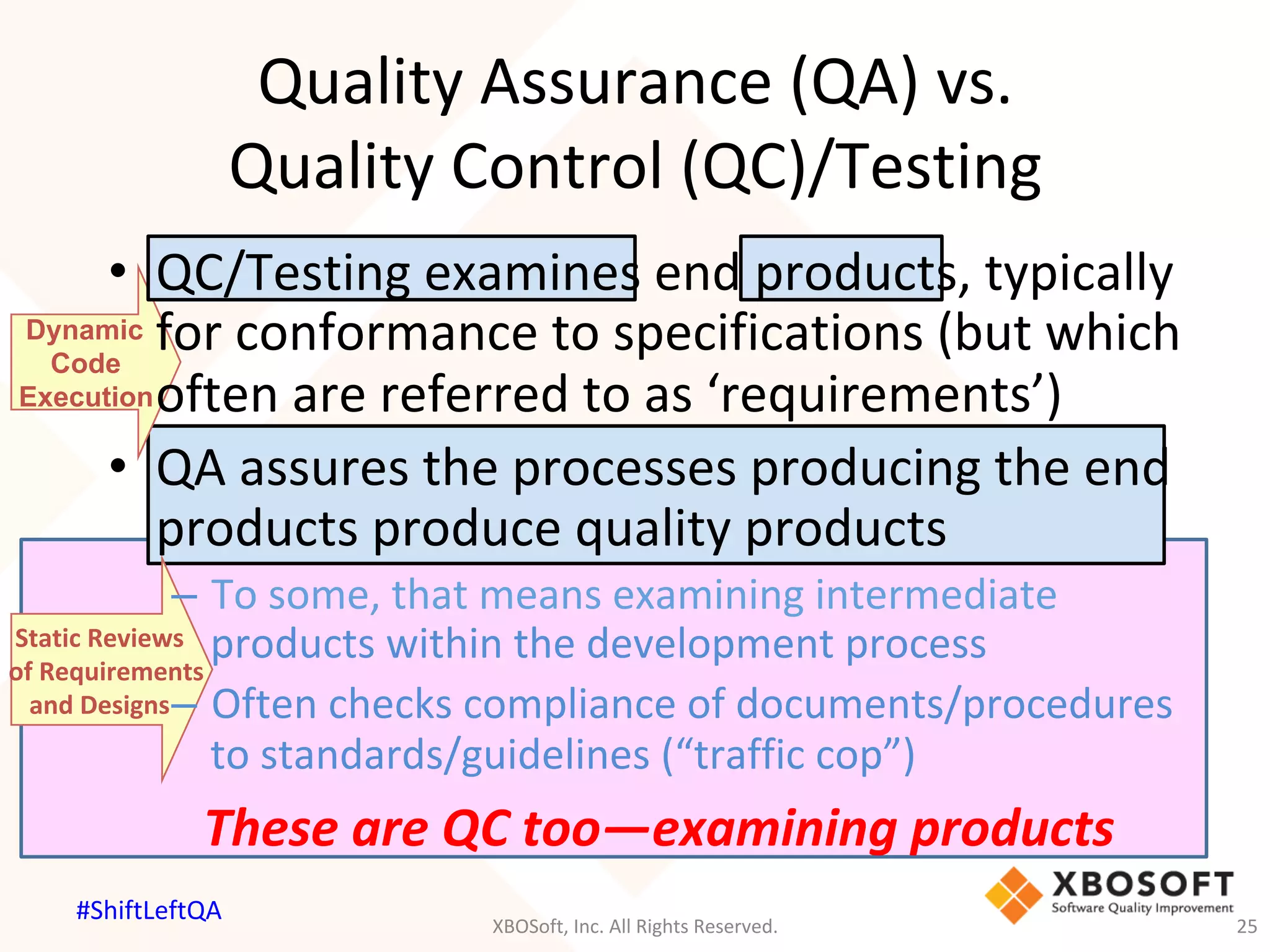Quality	Assurance	(QA)	vs.		
Quality	Control	(QC)/Testing	
Dynamic
Code
Execution
Static	Reviews	
		of	Requirements	
and	Designs	
These	are	QC	too—examining	products	
•  QC/Testing	examines	end	products,	typically	
for	conformance	to	specifications	(but	which	
often	are	referred	to	as	‘requirements’)	
•  QA	assures	the	processes	producing	the	end	
products	produce	quality	products	
–  To	some,	that	means	examining	intermediate	
products	within	the	development	process	
–  Often	checks	compliance	of	documents/procedures	
to	standards/guidelines	(“traffic	cop”)	
XBOSoft,	Inc.	All	Rights	Reserved.	 25	
#ShiftLeftQA	
 