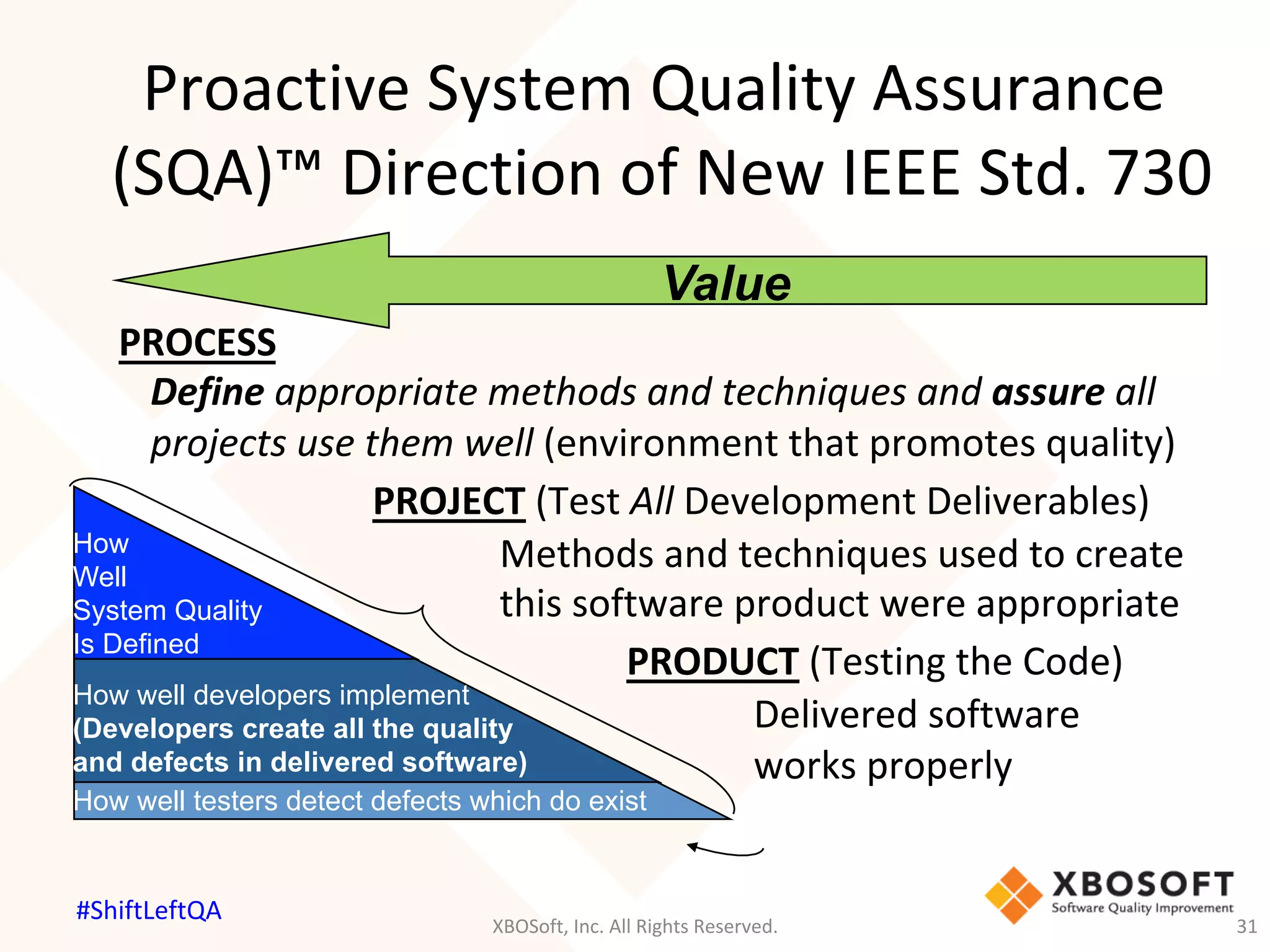 Proactive	System	Quality	Assurance	
(SQA)™	Direction	of	New	IEEE	Std.	730	
How
Well
System Quality
Is Defined
How well developers implement
(Developers create all the quality
and defects in delivered software)
How well testers detect defects which do exist
PROCESS	
	 	Define	appropriate	methods	and	techniques	and	assure	all	
	projects	use	them	well	(environment	that	promotes	quality)	
	 	 	PROJECT	(Test	All	Development	Deliverables)	
	 	 	 	Methods	and	techniques	used	to	create	
	 	 	 	this	software	product	were	appropriate	
	 	 	 	 	PRODUCT	(Testing	the	Code)	
	 	 	 	 	 	Delivered	software		
	 	 	 	 	 	works	properly	
Value
XBOSoft,	Inc.	All	Rights	Reserved.	 31	
#ShiftLeftQA	
 