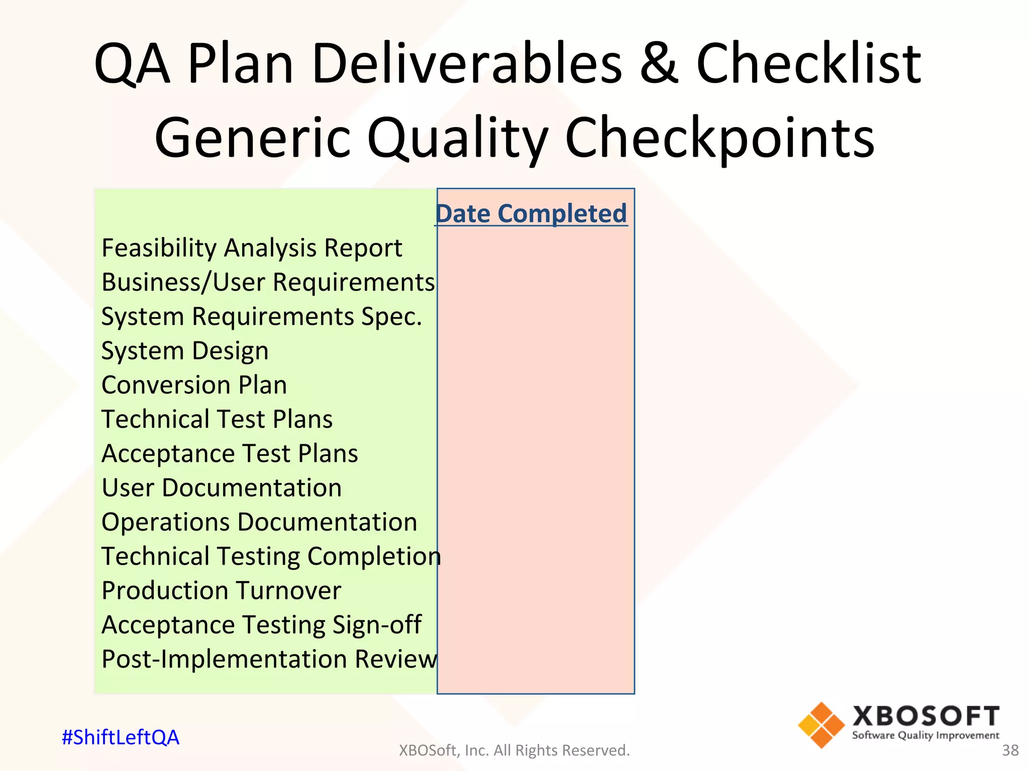 QA	Plan	Deliverables	&	Checklist		
Generic	Quality	Checkpoints	
	Date	Completed	
Feasibility	Analysis	Report	
Business/User	Requirements	
System	Requirements	Spec.	
System	Design	
Conversion	Plan	
Technical	Test	Plans	
Acceptance	Test	Plans	
User	Documentation	
Operations	Documentation	
Technical	Testing	Completion		
Production	Turnover	
Acceptance	Testing	Sign-off	
Post-Implementation	Review	
XBOSoft,	Inc.	All	Rights	Reserved.	 38	
#ShiftLeftQA	
 