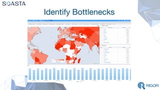 Identify Bottlenecks
 
