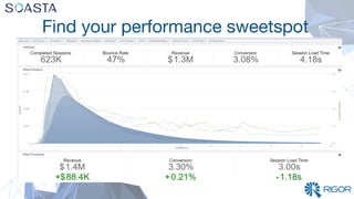 Find your performance sweetspot 
 