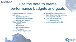Use the data to create
performance budgets and goals
●  Media size budget under 700k
●  Rigor Optimization Performance
Score Goal 90 or better
●  TTI (Time to interactive)
○  Goal 1 second
●  Limit requests to under 80
●  Create goals for your synthetic
data using:
○  Synthetic Baselines
○  Competitive Benchmarks
○  RUM what-if Analysis
●  Make SMART goals:
○  Specific
○  Measurable
○  Achievable/Realistic
○  Time-bound
●  Tie real dollars to your goals
 