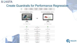 Create Guardrails for Performance Regression
 