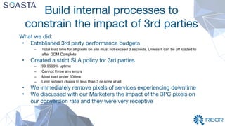 Build internal processes to 
constrain the impact of 3rd parties
What we did:
•  Established 3rd party performance budgets
–  Total load time for all pixels on site must not exceed 3 seconds. Unless it can be off loaded to
after DOM Complete
•  Created a strict SLA policy for 3rd parties
–  99.9999% uptime
–  Cannot throw any errors
–  Must load under 500ms
–  Limit redirect chains to less than 3 or none at all.
•  We immediately remove pixels of services experiencing downtime
•  We discussed with our Marketers the impact of the 3PC pixels on
our conversion rate and they were very receptive

 