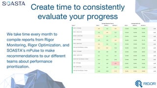 Create time to consistently
evaluate your progress 

We take time every month to
compile reports from Rigor
Monitoring, Rigor Optimization, and
SOASTA’s mPulse to make
recommendations to our diﬀerent
teams about performance
prioritization.

 