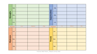 Strengths
High
Opportunities
High
Med Med
Low Low
Impact Low Medium High Impact Low Medium High
Weakness
Low
Threats
Low
Med Med
High High
Proactive SWOT Matrix_ ©Nader Jarmooz 2018