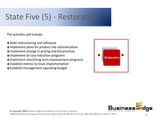 State Five (5) - Restoration
The activities will include:

  Debt restructuring and refinance
  Implement plans for product line rationalization
  Implement change in pricing and bid practices
  Implement all cost reduction programs
                                                                                           Restoration
  Implement short/long term improvement programs
  Establish metrics to track implementation
  Establish management operating budget




  © Copyright 2009 Business Edge International, LLC all rights reserved.
  32000 Northwestern Hwy Suite 128 Farmington Hills, MI 48334 Toll Free: 888.305.4060 Fax: 248.671.0565   20
 