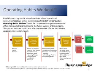 Operating Habits Workout™
Parallel to working on the immediate financial and operational
issues, Business Edge senior executive coaching staff will conduct an
Operating Habits Workout™ with the company’s management team and
other individuals that are critical to the future success of the company.
The process includes a quick and effective overview of state 1 to 4 in the
corporate reinvention model:


                                                                                                                Built to     Business
                                                                                                                           Accelerator
               Operating                 Source                                                Corporate         Last
                                                                  Management                                               Engagement
                Habits                  Document                                                Strategy
                                                                  Realignment
               Workout                   Design                                                 Review


           •Discover               •Reason for Existence     •New Operating Habits        •Brand Design                        Exit
           •Retire                 •Redefine your business   •Management Constitution     •Biz Model Design         Exit
                                                                                                                           Transaction
           •Reinvent               •Brand Statement          •Leadership Accountability   •Market Positioning
                                   •Organizing Values         Statement                   •P/S Realignment
                                   •Operating Principles     •Cultural Design Platform    •Balanced Scorecard
                                   • Vision(Context)         •Transparency Model          •R&D Model
                                   •BHAG 5-10Y                                            •Talent Development
                                   •Focus 1-2Y                                             Model




  © Copyright 2009 Business Edge International, LLC all rights reserved.
  32000 Northwestern Hwy Suite 128 Farmington Hills, MI 48334 Toll Free: 888.305.4060 Fax: 248.671.0565                     23
 