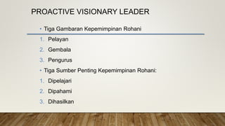 Proactive Leader Vision Proactive visionary leader | PPTX