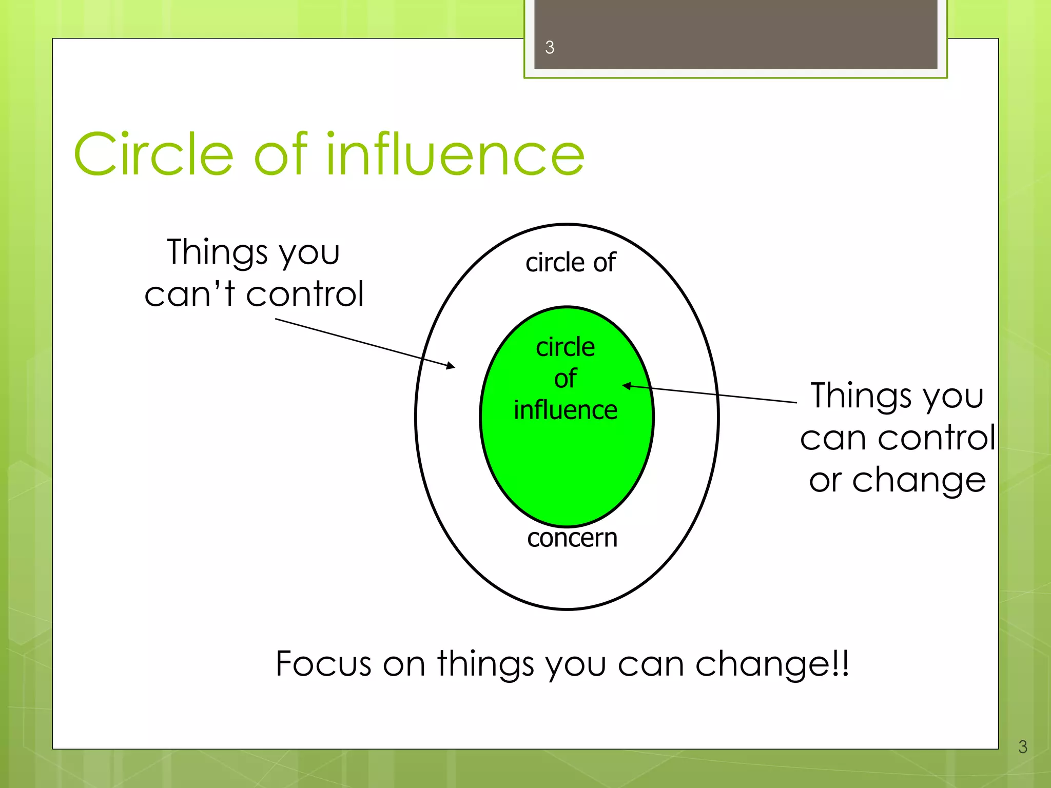 Circle of influence
3
3
circle
of
influence
circle of
concern
Things you
can’t control
Things you
can control
or change
Focus on things you can change!!
 