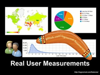 m/logno
         github.co         rma
                               l/b
                                  oo
                                     m
                                       er
                                         an
                                            g




Real User Measurements
                                 http://lognormal.com/features/
 