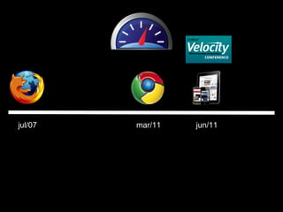 jul/07   mar/11   jun/11
 