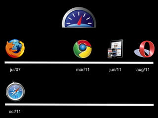jul/07   mar/11   jun/11   aug/11




oct/11
 