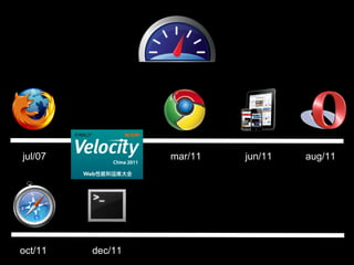 jul/07            mar/11   jun/11   aug/11




oct/11   dec/11
 