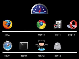 jul/07            mar/11   jun/11   aug/11




oct/11   dec/11   feb/12   apr/12
 