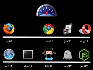 jul/07            mar/11   jun/11   aug/11




oct/11   dec/11   feb/12   apr/12   jun/12
 