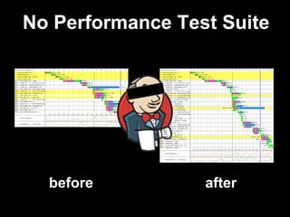 No Performance Test Suite




  before          after
 
