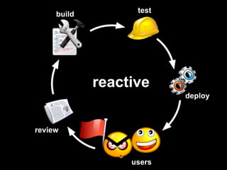 test
     build




             reactive
                          deploy



review



                  users
 