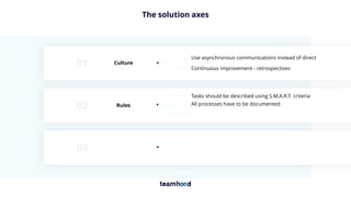 The solution axes
Rules
Culture
Tasks should be described using S.M.A.R.T. criteria
Use asynchronous communications instead of direct
Continuous improvement - retrospectives
All processes have to be documented
 